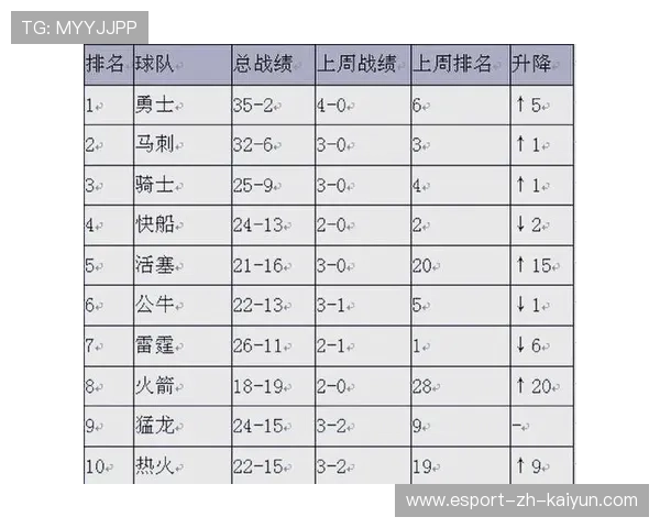 NBA球队阵容调整引关注，nba阵容分析